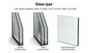 Window Screen Integrated Casement Window Mosquito Prevention For Residential And