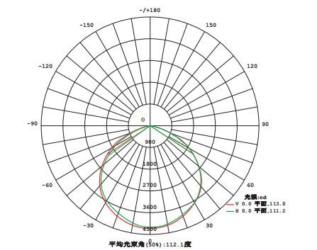 Stable High Power Led Flood Light , Industrial Led Flood Lights Corrosion Resistant