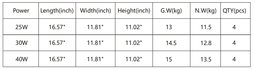 Factory Price 100-277VAC 25W 30W 40W IP66 Backup Ballast LED Emergency Driver for High Bay Light Triproof Light Down Light Ceiling Light Panel Light