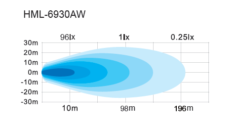 26W 4 Inch Flood Amber Side Shooter Led Pods Work Light