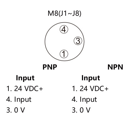 IACM-DI8P-IOL-M8 M8 Series IO LINK Digital Input / Output Distributed AIO Module