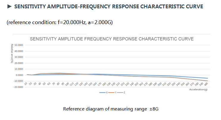 AKF390B IP67 MEMS Based Accelerometer 3 Axis Vibration Sensor High Performance