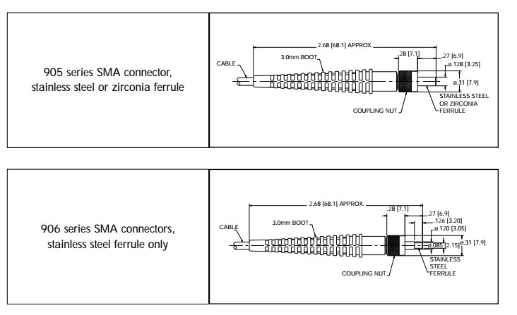 Threaded FTTX 610um SMA 905 Optical Fiber Connector