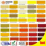 Super Durable Polyester Powder Coating Paint Crocodile Skin Finish
