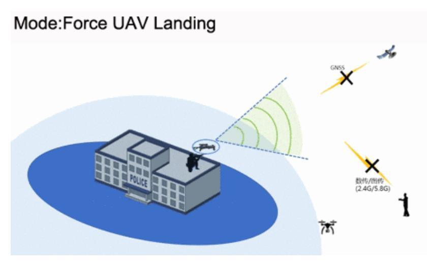 Portable Pelican Anti-Drone Anti-Uav Counter Done Jammer for Blocking GPS-1.5g WiFi-2.4G /5.8g
