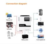 20KW 30KW Grid Solar Pv Inverter 24V Hybrid-Inverter-5-Kva-24V-48V110V For Solar