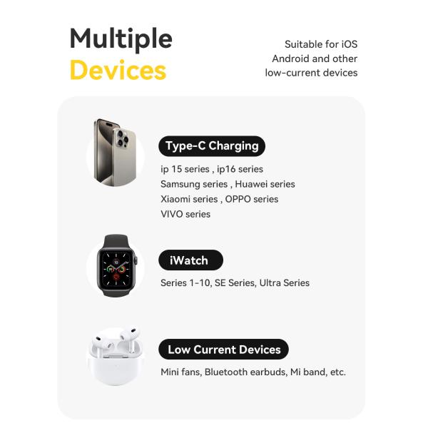 ESSAGER ES-D018 Series Portable Battery Power Bank 10000 Mah With 30W USB-C Input