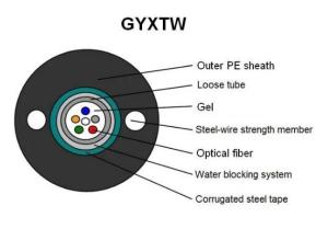 Wholesale Outdoor Singlemode Self Supporting GYXTW Armoured Fiber Optic Cable With Two Steel Messenger from china suppliers