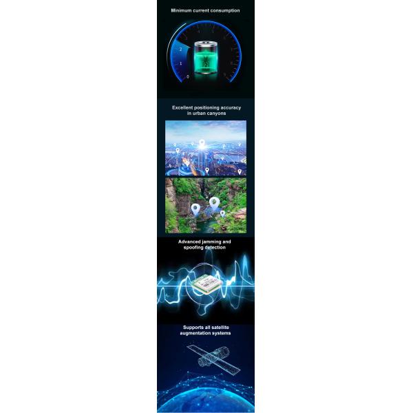 Dual Frequency RTK GPS Module with Inertial Navigation