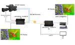 12G SDI Video Fiber Converter With Gigabit Ethernet 2Ch Backward RS485
