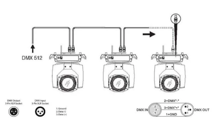 IP20 Waterproof 500W Cmy 4 in One Beam Spot LED Moving Head Party Lighting Spot Projection LED Moving Head Sharpy Beam Stage Light