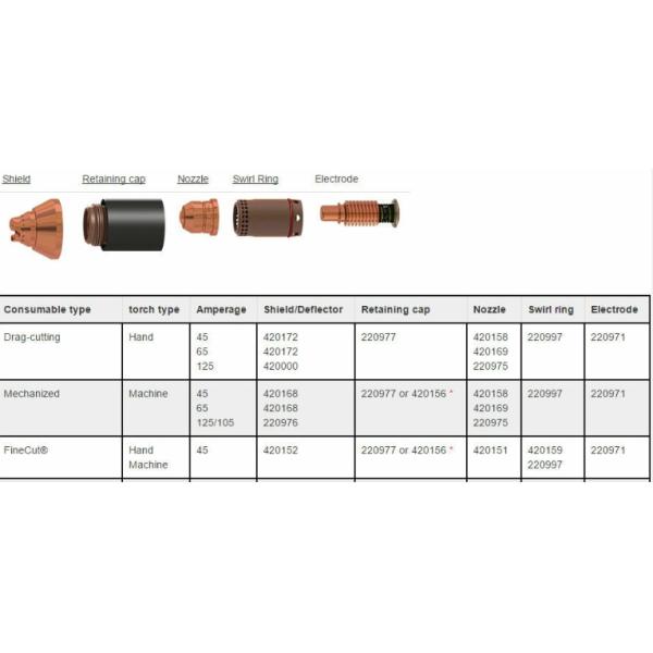 420000 Hypertherm Shield Cap 420168 220976 For PMX105 Hypertherm Spare Parts