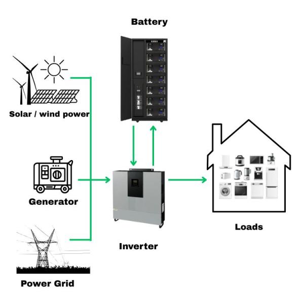 480V100AH Commercial Solar Batteries Commercial Energy Storage System 5kWh ~160kWh