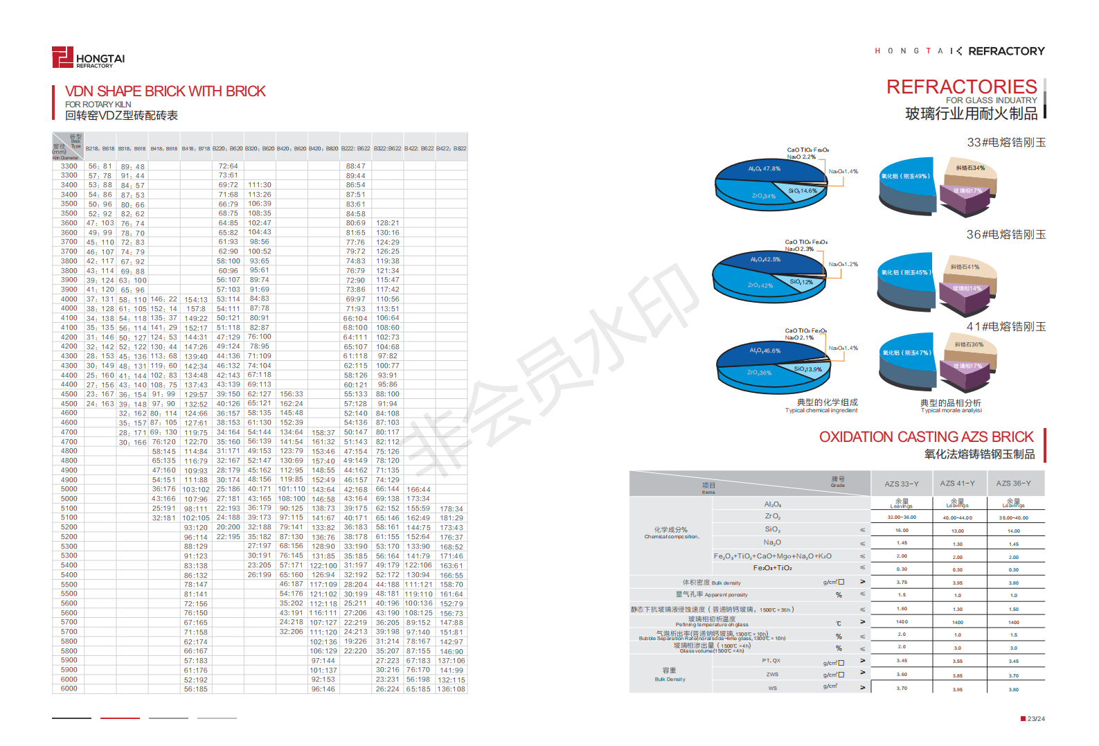 White AZS 33 Electric Smelting Fused-Casting Zirconia-Corundum Product for Glass Kiln