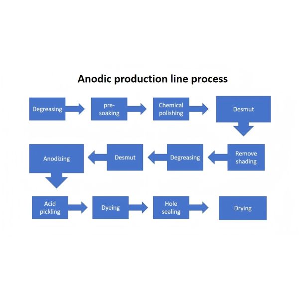 Heavy-Duty Automatic Anodizing Line with SS Gantry Cranes for Large Aluminum Workpieces