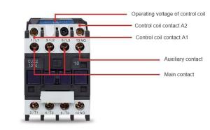 Wholesale IP65 AC Motor Contactor 2.2KW With 10 Million Cycles Industrial Use from china suppliers