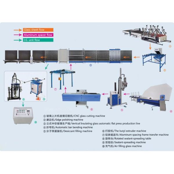 8m / Min Vertical Glass Cleaning Machine With Glass Washing And Drying Function