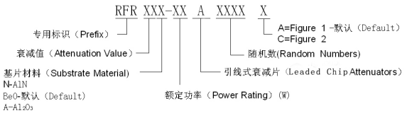BeO AlN Al2O3 Leaded Chip Attenuator 50ohm 100w 150w