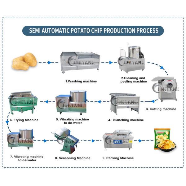 Banana Plantain Potato Chips Manufacturing Machine