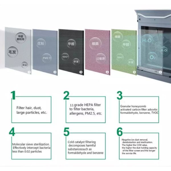 2023 Hot Selling Air Purifier H13 True HEPA Filter 7 Stages HEPA Air Cleaner Large Room Home Smart Tuya WIFI Air Purifier