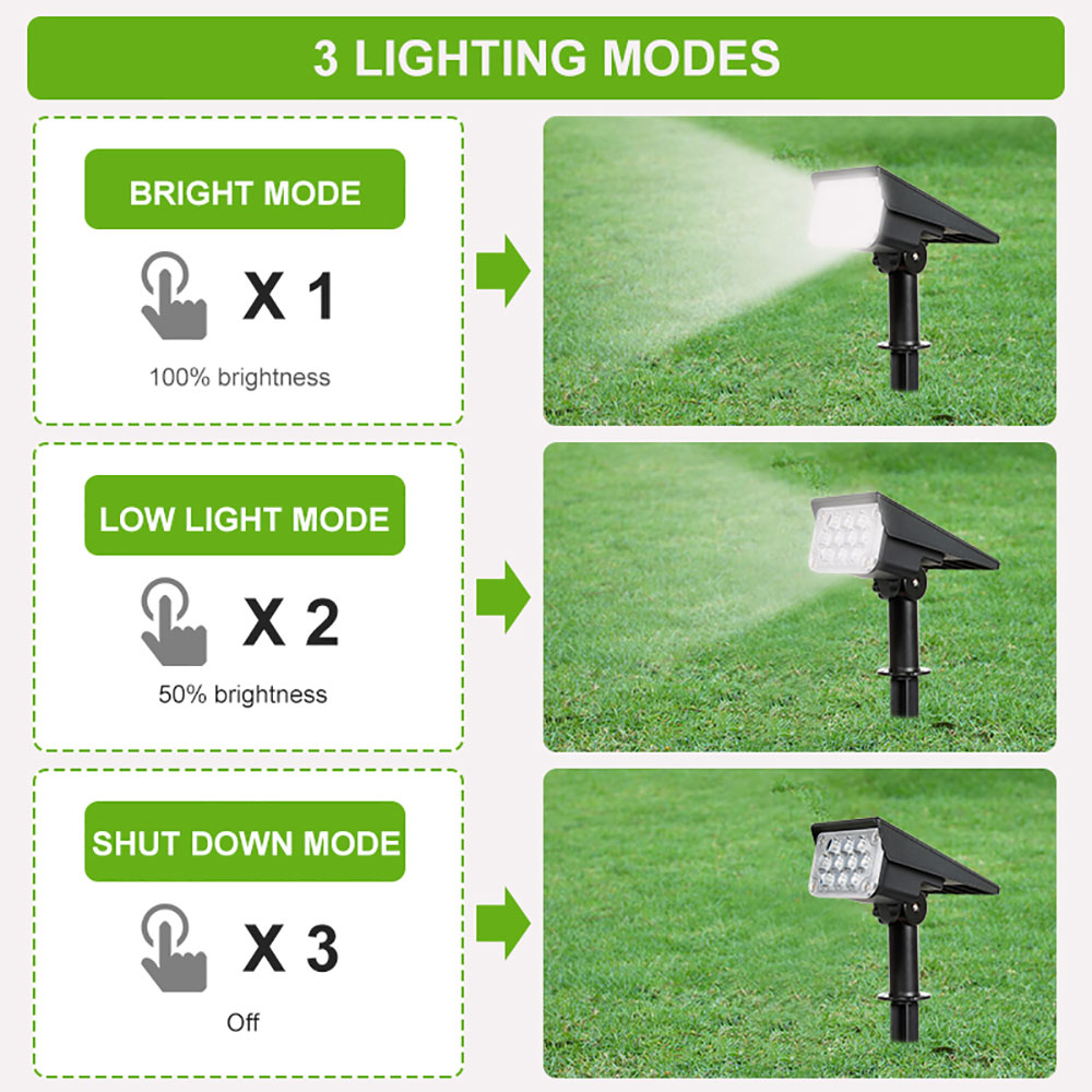 12LED Waterproof Security Wall Solar Motion Sensor Lights Solar Powered Motion Detector Lights LED Garden IP65 ROHS Ce 3-YEAR 80