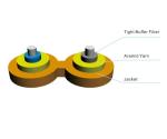 GJFJBV Indoor Fiber Optic Transmission Cable for Seamless Network Performance