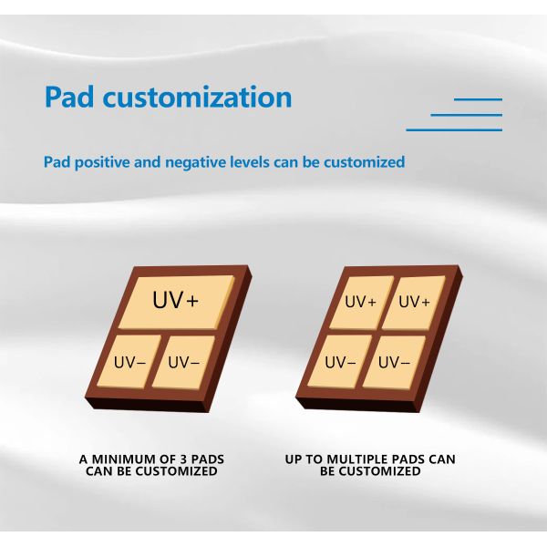UV LED Curing System 600W 395nm with Long Life Span & High Efficiency for UV Curing & Growing Market