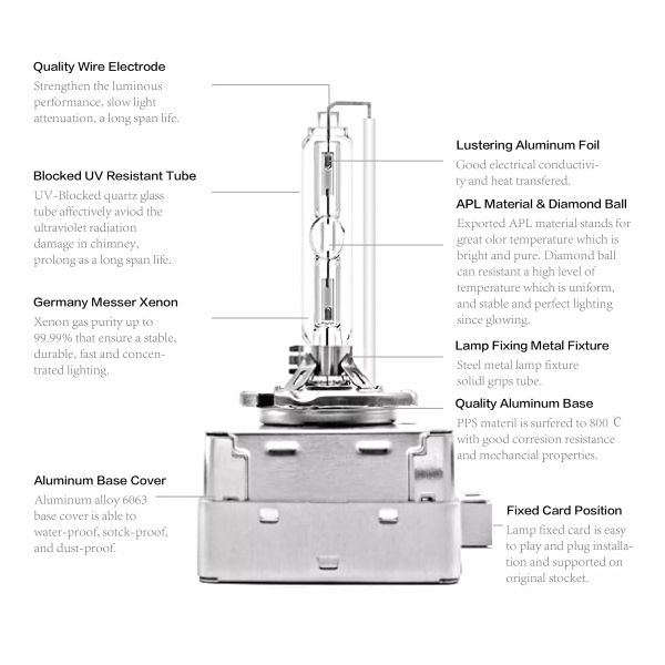12000K D1R HID Replacement Bulbs