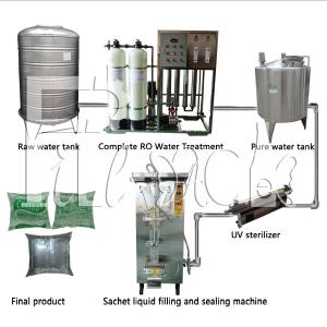 Wholesale 500ml Full Closed Water Sachet Filling Machine Quick Open With Uv Sterilizer from china suppliers
