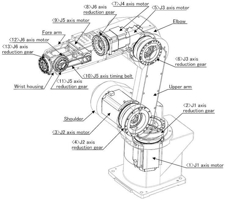 HWASHI Scaffolding Robotic Welding Machine Six Axis 50hz AC Servo Driving