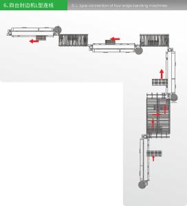 Wholesale Automatic Panel Furniture Production Line L Layout 300mmx300mm Processing from china suppliers