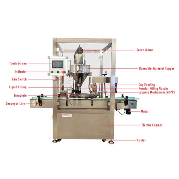 Full Automatic 10~1000g Monoblock Powder Filling And Capping Machine