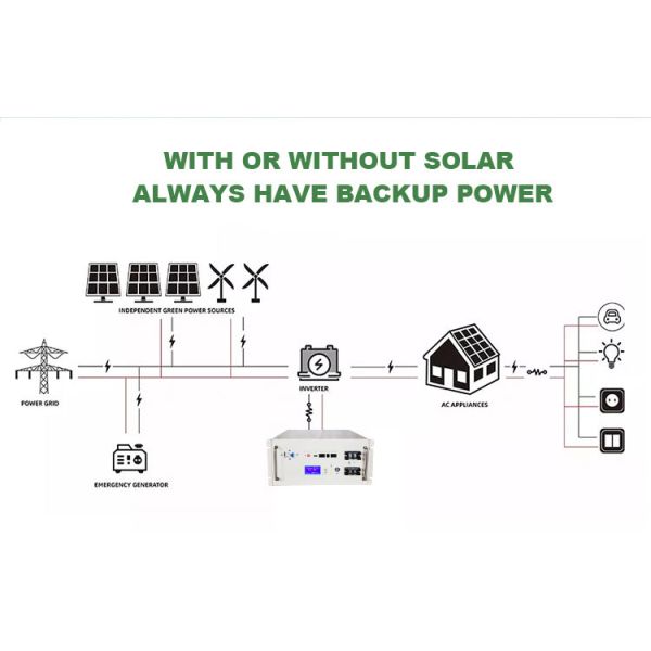 Type Lifepo4 Home Energy Storage System with Maximum Parallel Number of 15