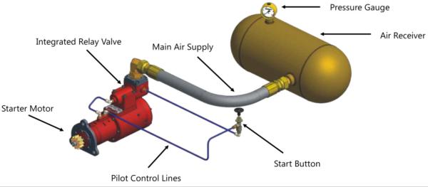 Current Brand AST600 air starter motor for diesel engine/marine diesel engine/