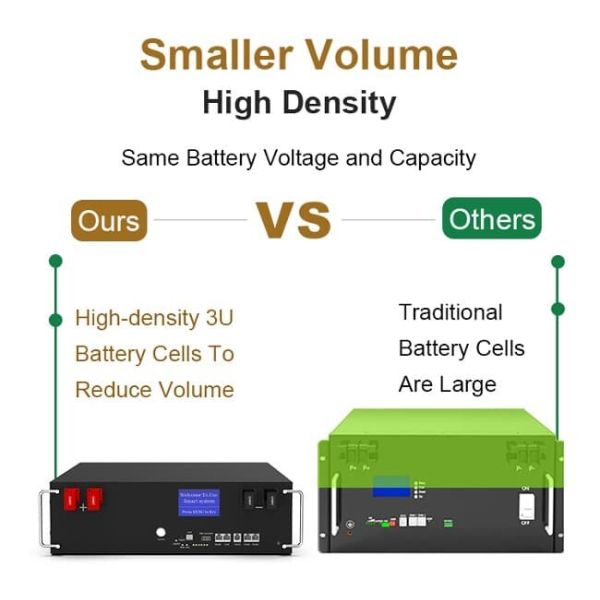 10years warranty EU Stock 6000 Cycle Times 51.2v 100ah 5kwh Lifepo4 Plug-And-Play Energy Storage Battery Pack