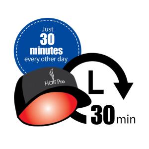 Wholesale 30 Minutes Hair Regrowth Laser Cap Hat ABS 5mW Red Light from china suppliers