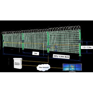 Intrusion Detection System Smart Perimeter Defense System-vibration ntrusion