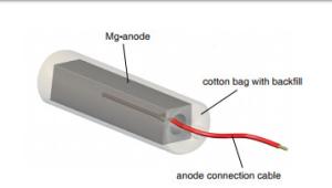 Wholesale Steel Core Q235 stainless steel Sacrificial Magnesium Anodes With AWG standard Cables Cotton Backfill powders from china suppliers