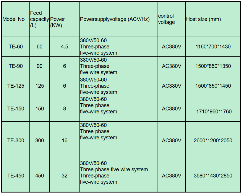 New 150L Small Footprint Large Capacity High Efficiency Recycling Stainless Steel Energy Saving And Environmentally Friendly Solvent Purification