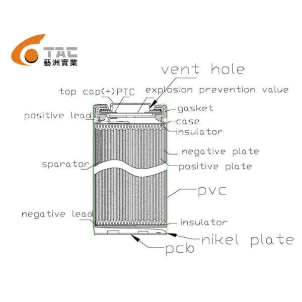 18650 Rechargeable Lithium Ion Phosphate 3.2V LiFePO4 Battery for Solar Power Wall