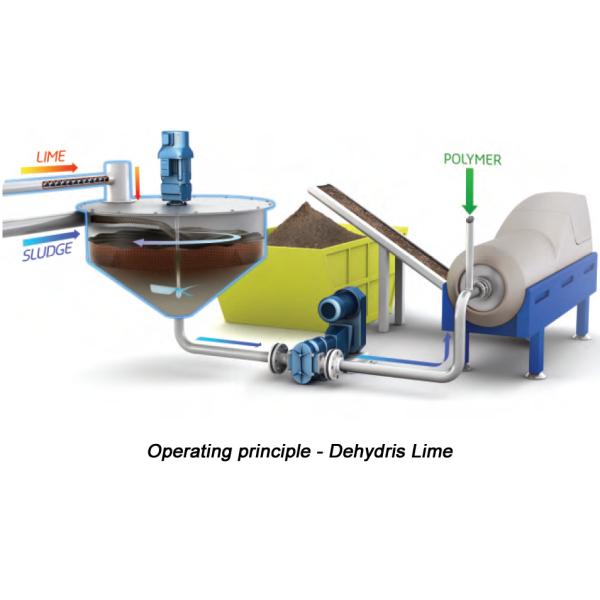 Cationic Polyacrylamide Flocculant for Pulp and Paper Sludge Dewatering Treatment