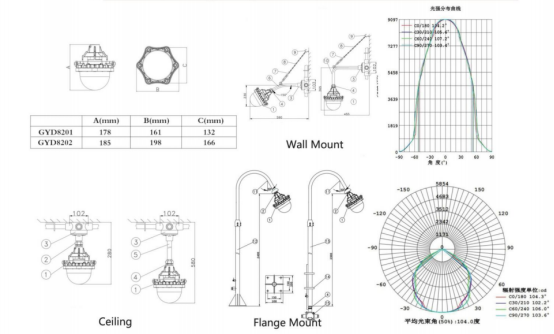 100-277v 100lm/W 50w Explosion Proof Led Lighting