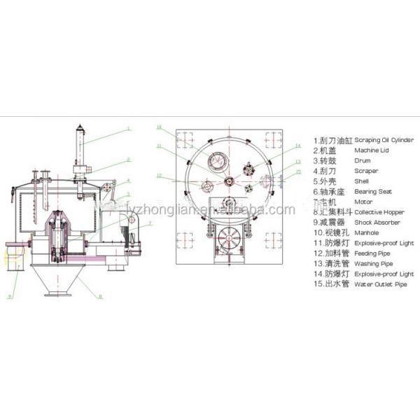 PGZ1250 Automatic discharge scraper centrifuge used for chemical food industry