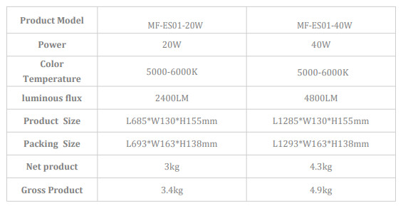 20W 40Watt UL DLC Durable LED Explosion Proof Lighting For Gas Station