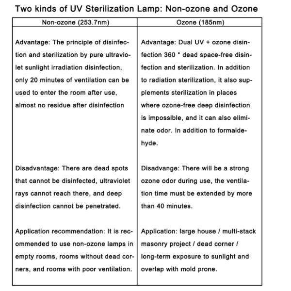 Quartz Ultraviolet Disinfection And Sterilizing UV Lamp For Home Decoration