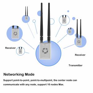 Wholesale telemetry RC Digital Video Transmitter from china suppliers