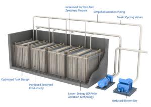 Wholesale 0.4kw 24m3/H Mbr Membrane Biological Reactor Sewage Treatment System from china suppliers