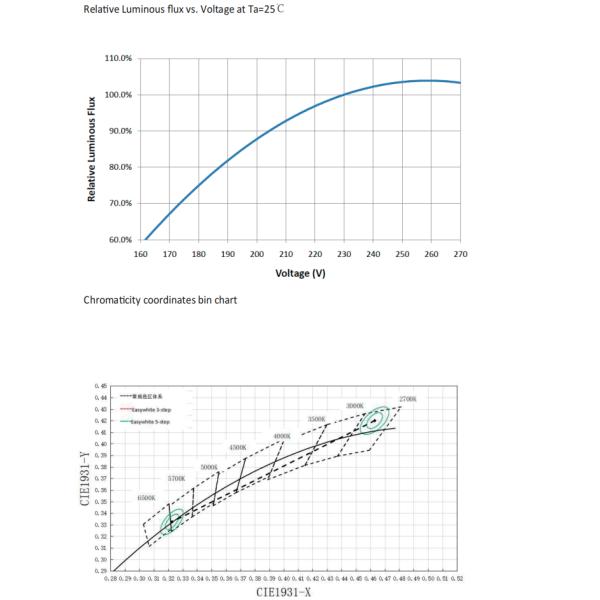 Ceiling Lamp AC LED Module D164 2700K 3000K 4000K 5000K 5700K 6500K