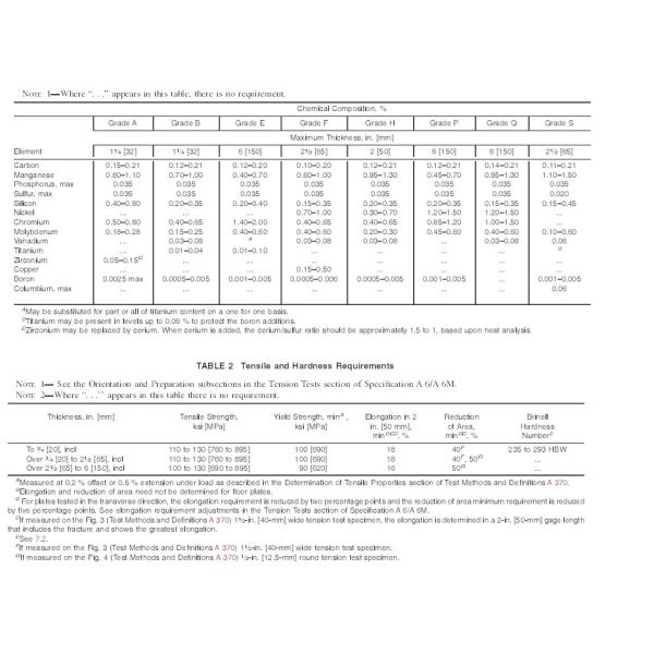 A514 F Low Carbon Steel Plate 20mm 12mm Thick Hot Rolled Vessel Sheet