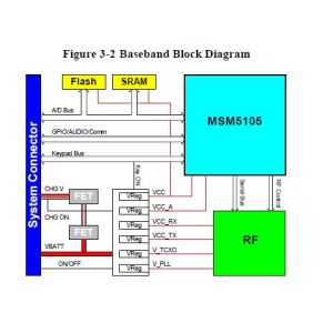 Wavecom CDMA wireless module CDMA module Q2358C
